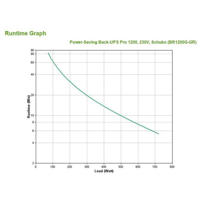 BR1200G-GR Foto: 4