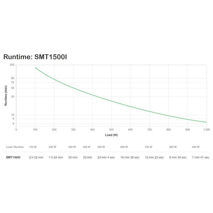 SMT1500I Foto: 4