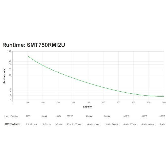 SMT750RMI2U Foto: 4