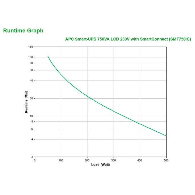 SMT750IC Foto: 4