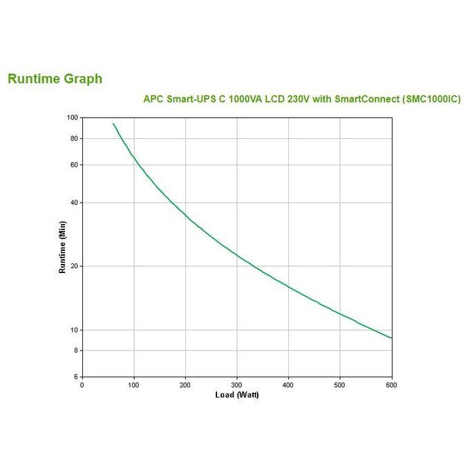 SMC1000IC Foto: 4