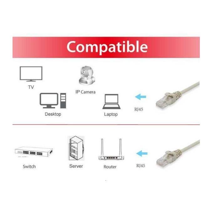 Conceptronic Cavo Di Rete