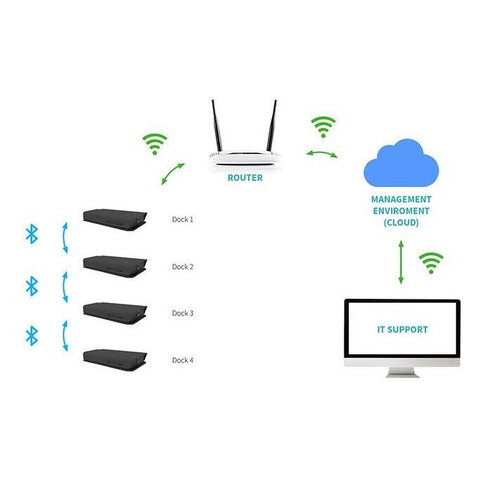 C31SMARTDOCKPD Foto: 6