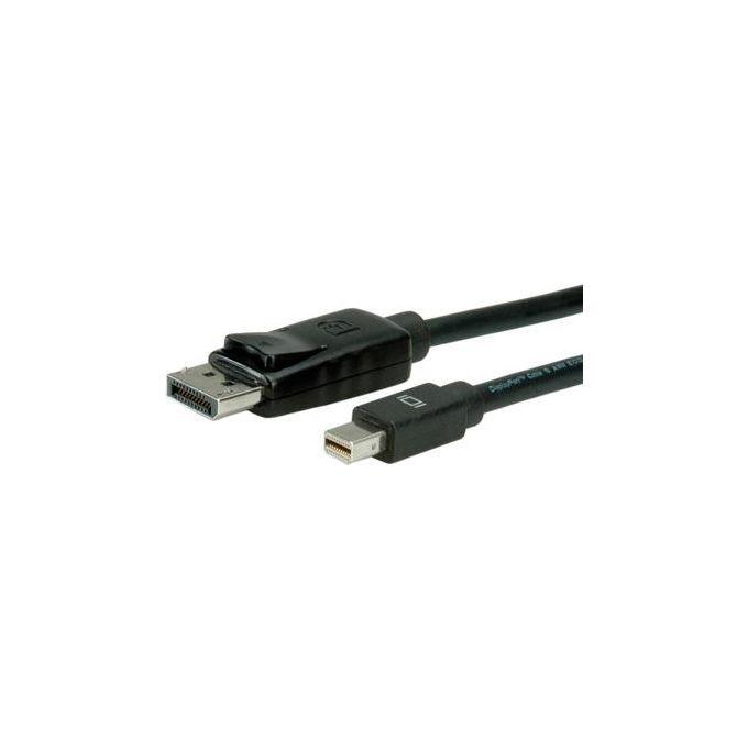 Itb Cavo DisplayPort Standard