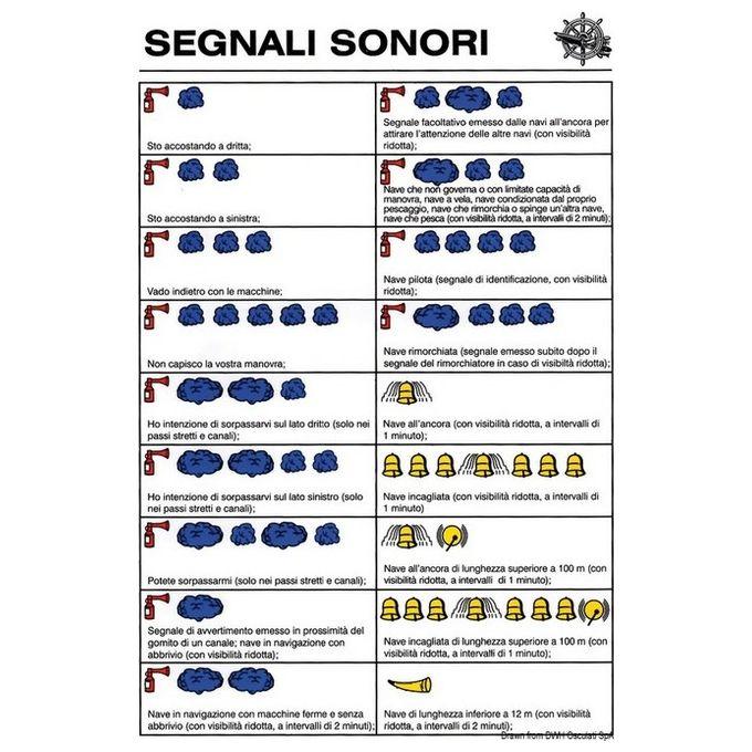 Tabella Adesiva Segnali Sonori